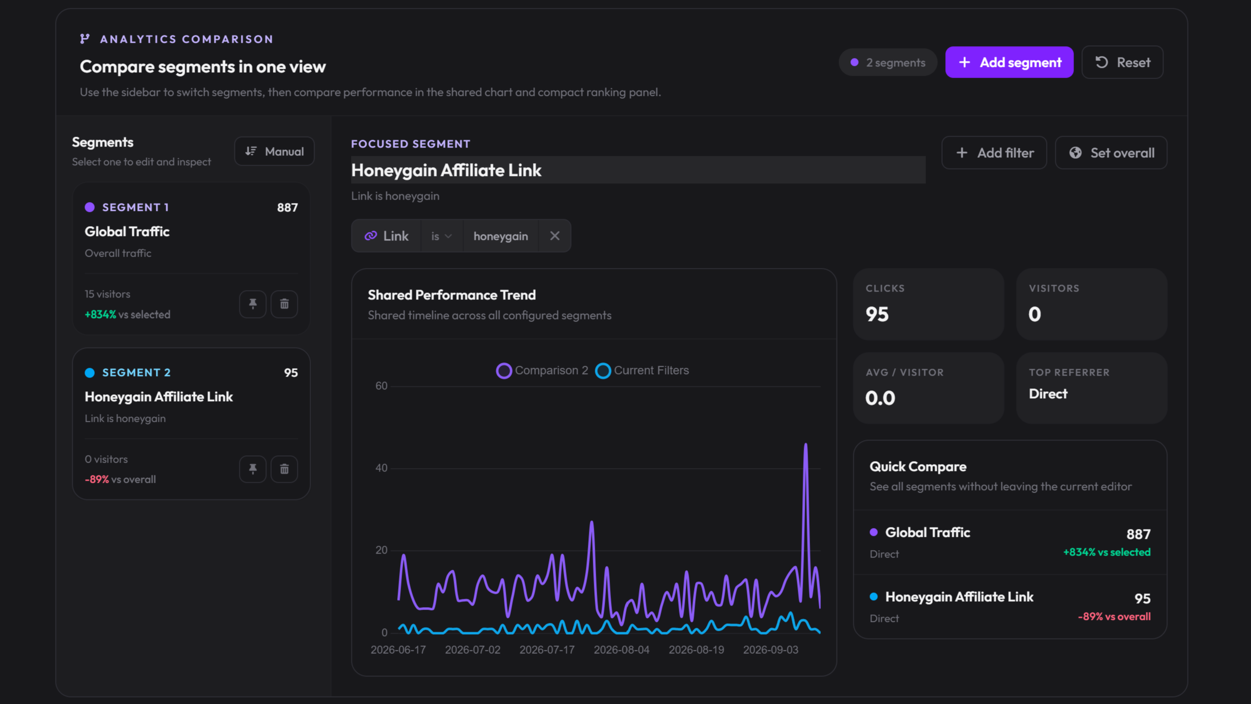 Analytics interface showing campaign filters and UTM reporting